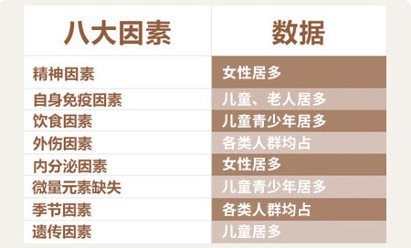 孩子白癜风的病因