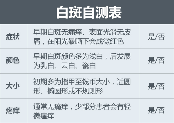 儿童白癜风的症状